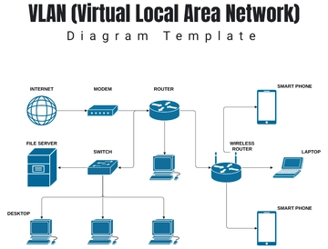 Free VLAN (Virtual Local Area Network) Diagram Template to Edit Online