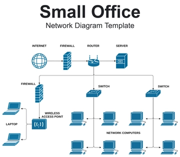 Free Small Office Network Diagram Template to Edit Online