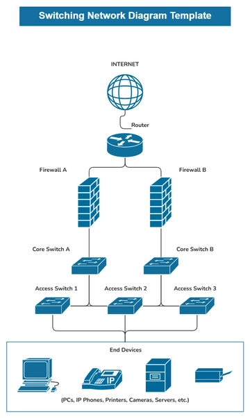 Free Switching Network Diagram Template to Edit Online