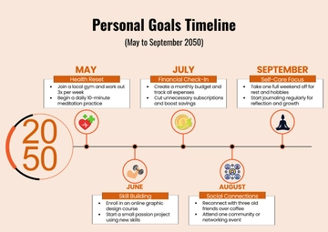 Free Horizontal Timeline Infographic Template to Edit Online