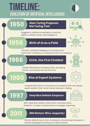 Free Simple Timeline Infographic Evolution Template to Edit Online