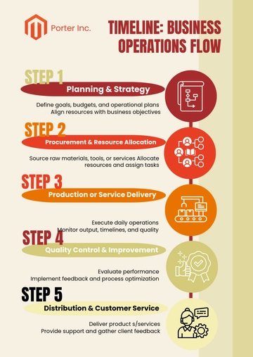 Free Timeline Infographic Diagram Template to Edit Online