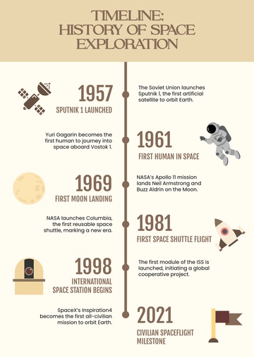 Free Brown and Beige Timeline History Infographic Template to Edit Online