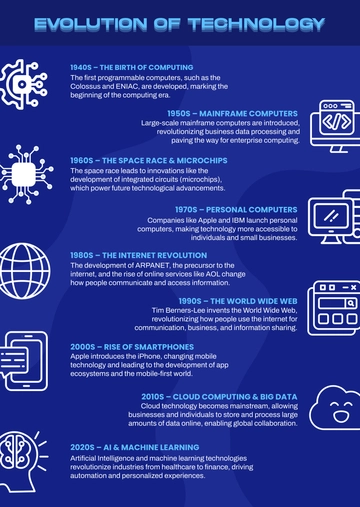 Free Technology Timeline Infographic Template to Edit Online