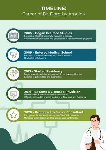 Free Timeline Infographic Career Template to Edit Online