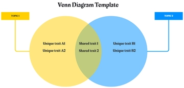 Free Venn Diagram Template to Edit Online