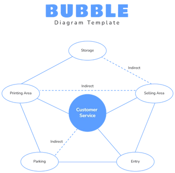 Free Bubble Diagram Template to Edit Online