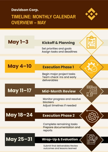 Free Timeline Infographic Calendar Template to Edit Online