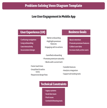 Free Problem-Solving Venn Diagram Template to Edit Online