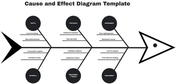 Free Cause and Effect Diagram Template to Edit Online