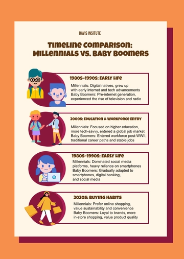 Free Timeline Comparison Infographic Template to Edit Online