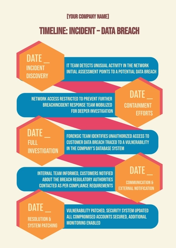 Free Blank Incident Timeline Infographic Template to Edit Online