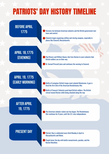 Free Patriots' Day History Template to Edit Online
