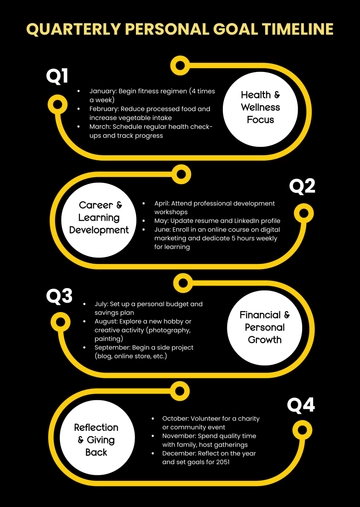 Free Attractive Timeline Infographic Template to Edit Online