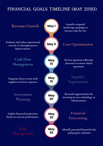 Free Timeline Infographic for Presentation Template to Edit Online