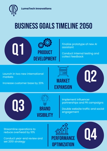 Free Vertical Timeline Infographic Layout Template to Edit Online