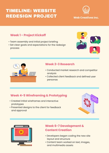 Free Colorful Project Timeline Infographic Template to Edit Online