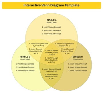 Free Interactive Venn Diagram Template to Edit Online