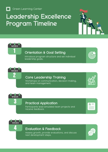 Free Program Timeline Infographic Template to Edit Online