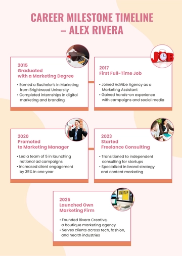 Free Milestone Timeline Infographic Template to Edit Online