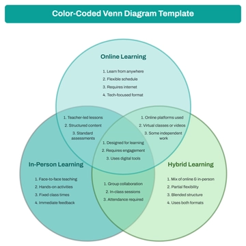 Free Color-Coded Venn Diagram Template to Edit Online