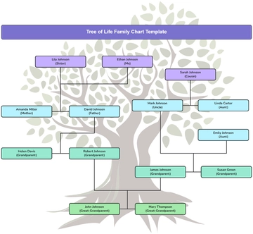 Free Tree of Life Family Chart Template to Edit Online