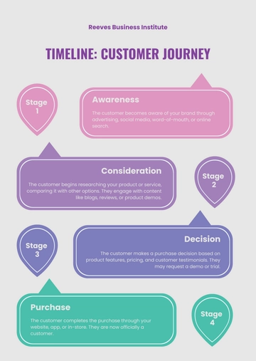 Free Timeline Infographic Journey Template to Edit Online