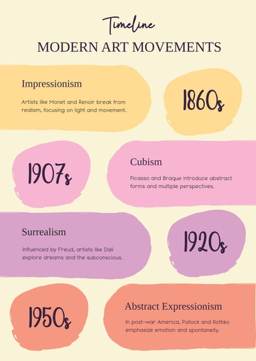 Free Timeline Infographic Art Template to Edit Online