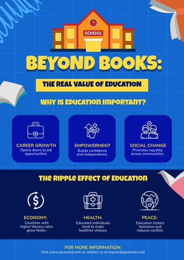 Free Education Poster Infographic Template to Edit Online