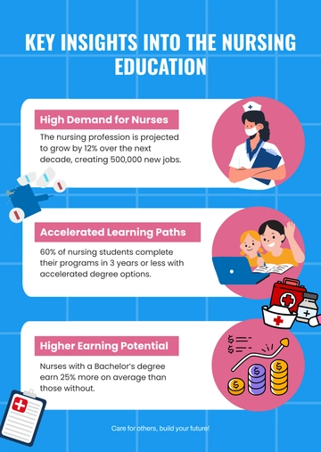 Free Nursing Education Infographic Template to Edit Online