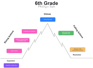 Free 6th Grade Plot Diagram Template to Edit Online