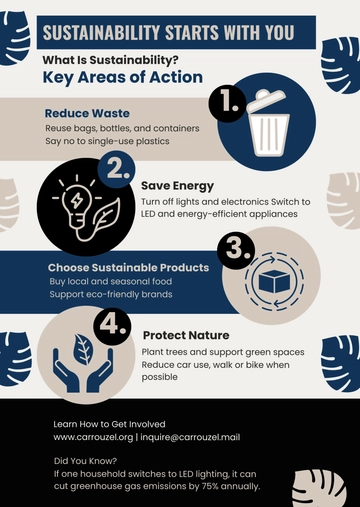 Free Sustainability Poster Infographic Template to Edit Online
