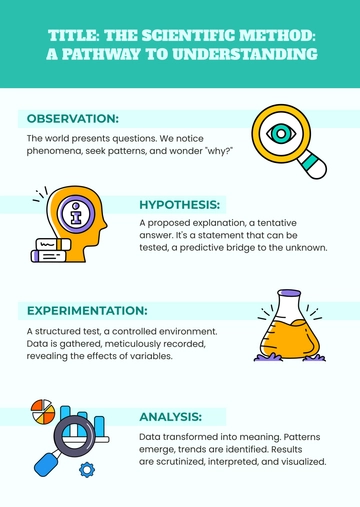 Free Scientific Process Poster Infographic Template to Edit Online