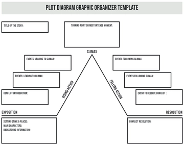 Free Plot Diagram Graphic Organizer Template to Edit Online
