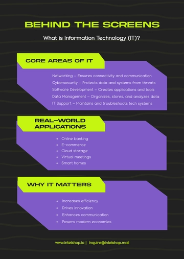 Free Information Technology Poster Infographic Template to Edit Online