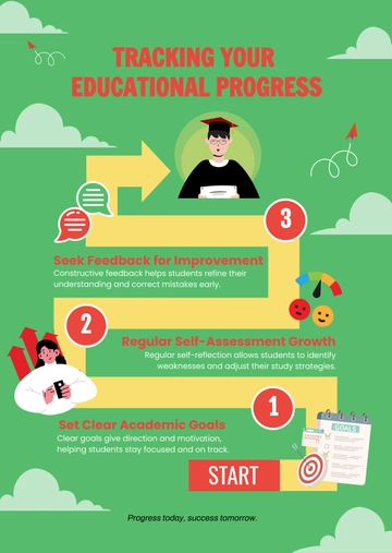 Free Education Progress Infographic Template to Edit Online