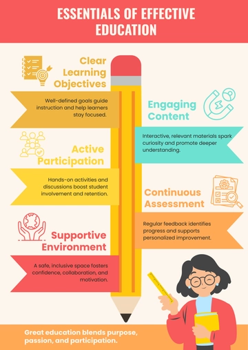 Free Blank Education Infographic Elements Template to Edit Online