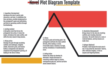 Free Novel Plot Diagram Template to Edit Online