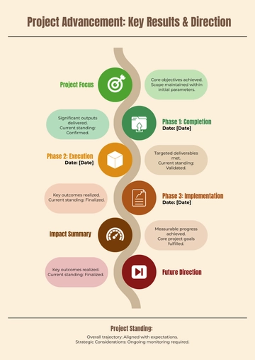Free Progress Report Poster Infographic Template to Edit Online