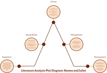 Free Literature Analysis Plot Diagram Template to Edit Online