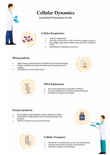 Free Biology Poster Infographic Template to Edit Online