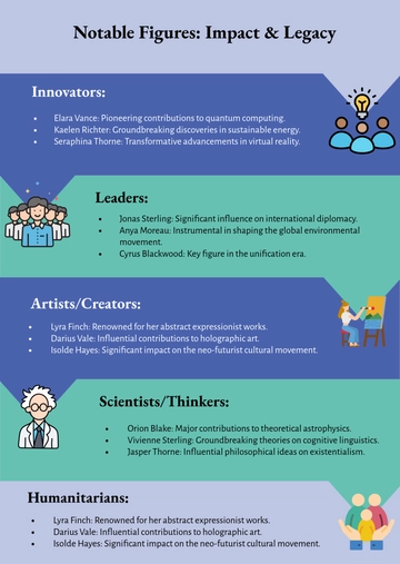 Free List of People Poster Infographic Template to Edit Online