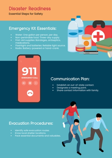 Free Disaster Preparedness Poster Infographic Template to Edit Online