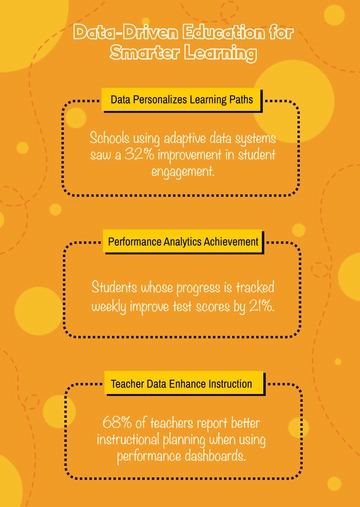 Free Yellow Education Data Infographic Template to Edit Online
