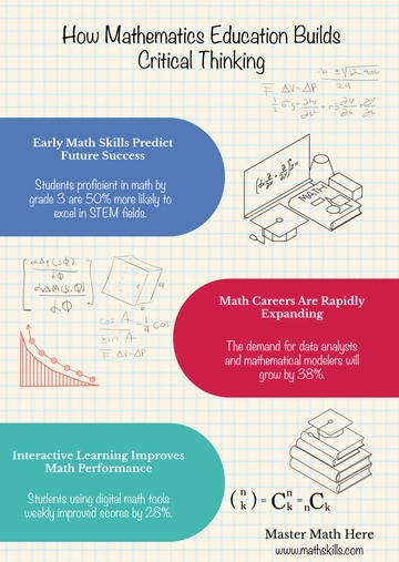Free Math Education Infographic Template to Edit Online