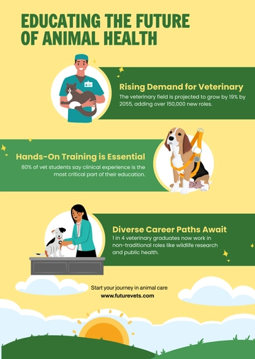 Free Veterinary Education Infographic Template to Edit Online
