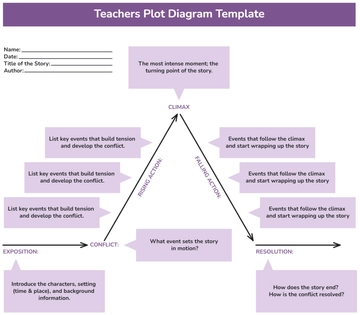 Free Teachers Plot Diagram Template to Edit Online
