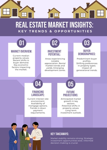 Free Real Estate Poster Infographic Template to Edit Online