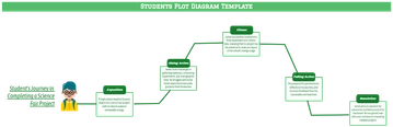 Free Students Plot Diagram Template to Edit Online