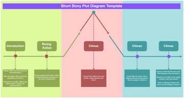 Free Short Story Plot Diagram Template to Edit Online